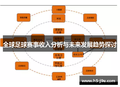 全球足球赛事收入分析与未来发展趋势探讨