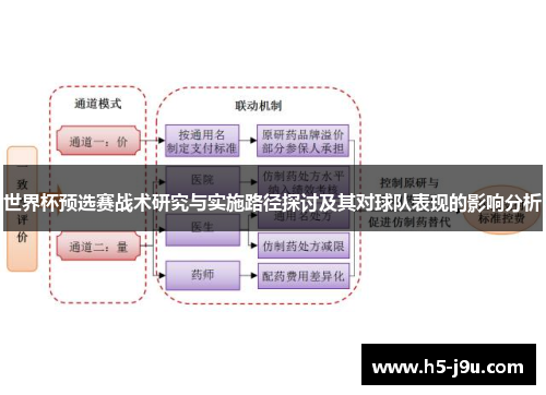 世界杯预选赛战术研究与实施路径探讨及其对球队表现的影响分析