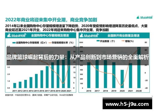 品牌篮球崛起背后的力量：从产品创新到市场营销的全面解析