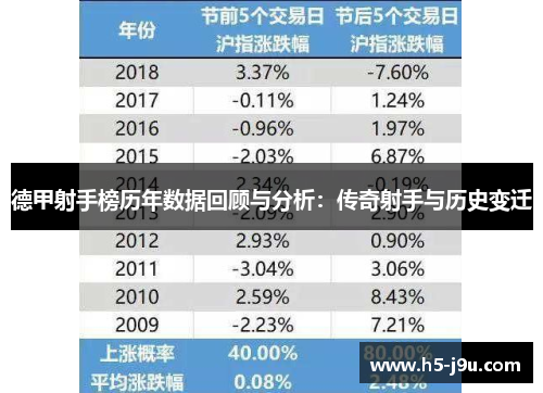 德甲射手榜历年数据回顾与分析：传奇射手与历史变迁