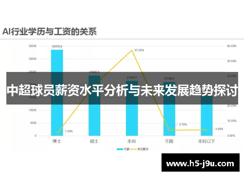 中超球员薪资水平分析与未来发展趋势探讨