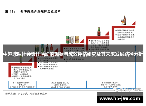 中超球队社会责任活动的现状与成效评估研究及其未来发展路径分析