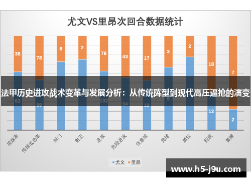 法甲历史进攻战术变革与发展分析：从传统阵型到现代高压逼抢的演变