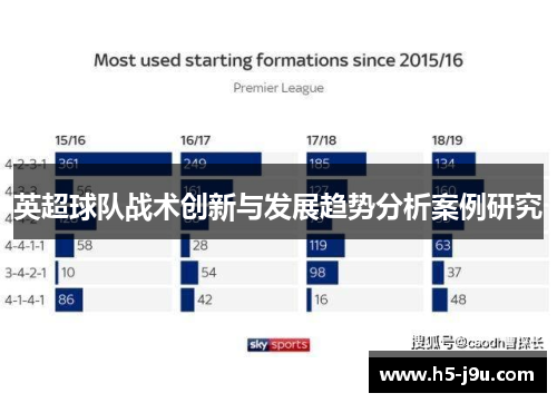 英超球队战术创新与发展趋势分析案例研究