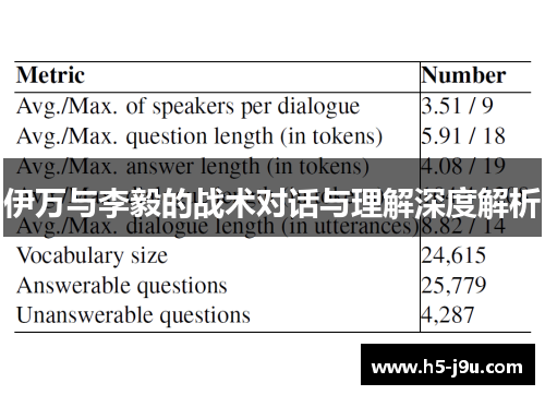 伊万与李毅的战术对话与理解深度解析