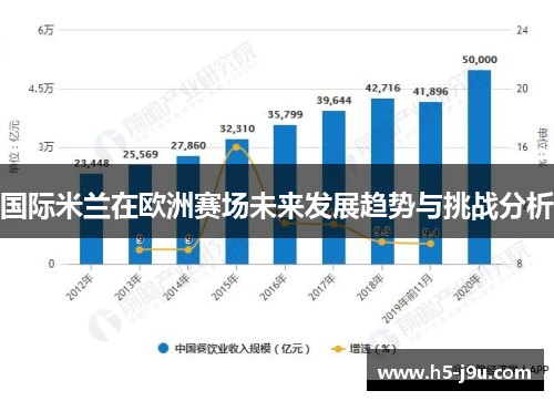 国际米兰在欧洲赛场未来发展趋势与挑战分析