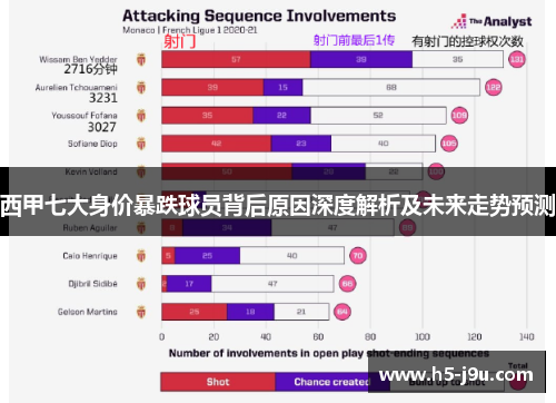 西甲七大身价暴跌球员背后原因深度解析及未来走势预测