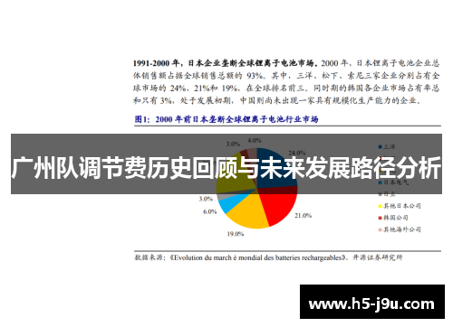 广州队调节费历史回顾与未来发展路径分析