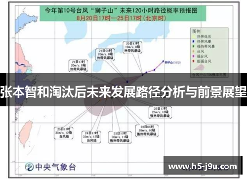 张本智和淘汰后未来发展路径分析与前景展望