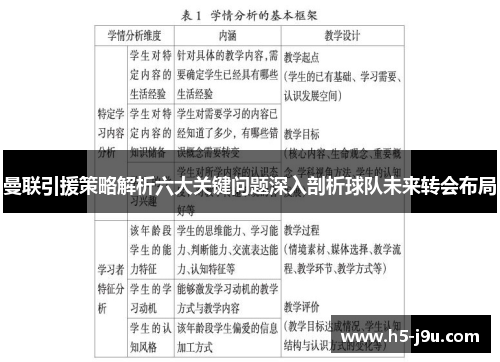 曼联引援策略解析六大关键问题深入剖析球队未来转会布局