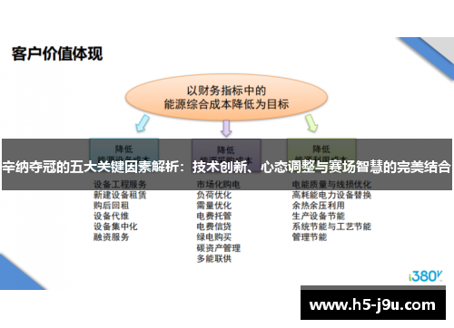 辛纳夺冠的五大关键因素解析：技术创新、心态调整与赛场智慧的完美结合