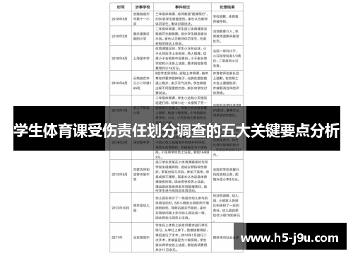 学生体育课受伤责任划分调查的五大关键要点分析