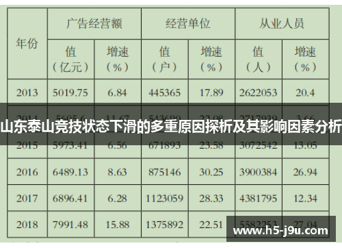 山东泰山竞技状态下滑的多重原因探析及其影响因素分析