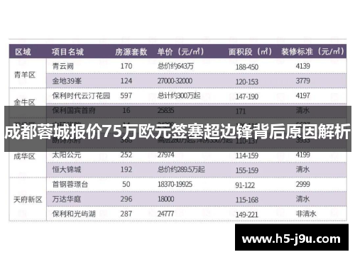 成都蓉城报价75万欧元签塞超边锋背后原因解析