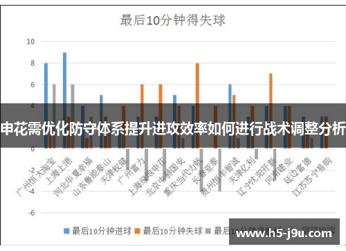 申花需优化防守体系提升进攻效率如何进行战术调整分析