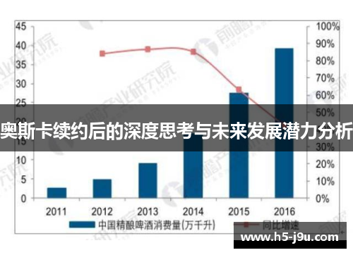 奥斯卡续约后的深度思考与未来发展潜力分析