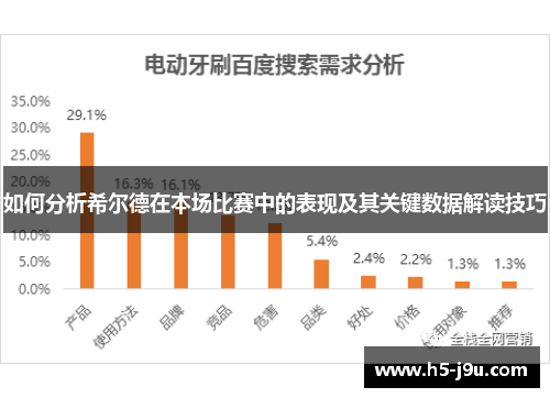 如何分析希尔德在本场比赛中的表现及其关键数据解读技巧