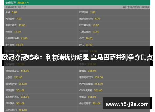 欧冠夺冠赔率：利物浦优势明显 皇马巴萨并列争夺焦点