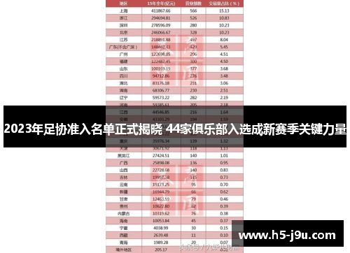 2023年足协准入名单正式揭晓 44家俱乐部入选成新赛季关键力量