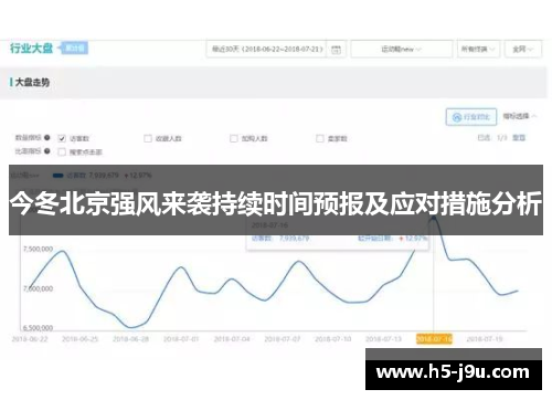 今冬北京强风来袭持续时间预报及应对措施分析