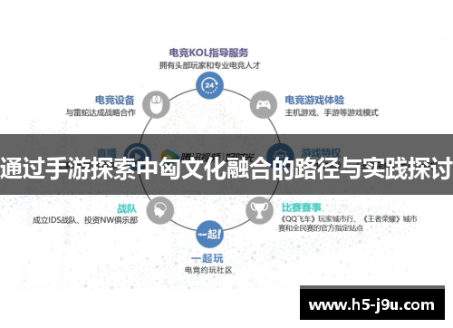 通过手游探索中匈文化融合的路径与实践探讨