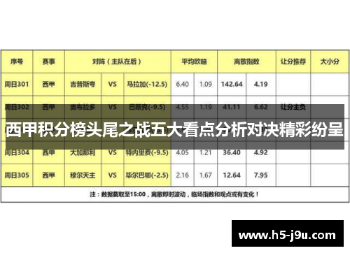 西甲积分榜头尾之战五大看点分析对决精彩纷呈