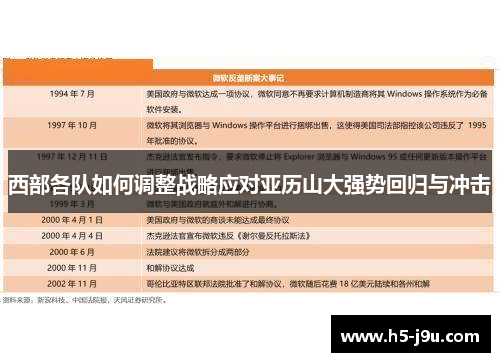 西部各队如何调整战略应对亚历山大强势回归与冲击