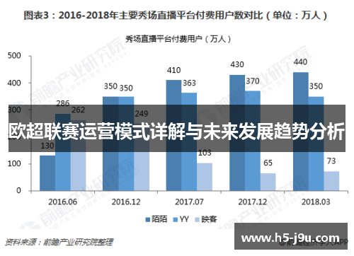 欧超联赛运营模式详解与未来发展趋势分析