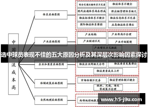 选中球员表现不佳的五大原因分析及其深层次影响因素探讨